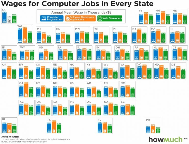 美國各州it工程師薪水賺多少 一張圖帶你看 北美新聞快報